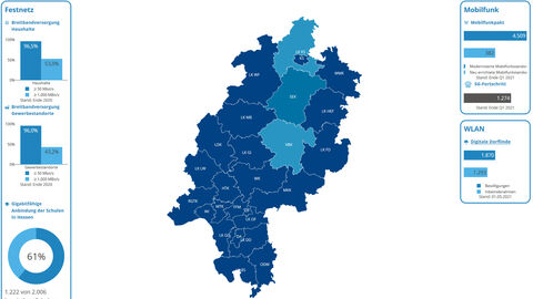 Digitale Infrastruktur in Hessen Digitale Infrastruktur in Hessen