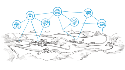 Intelligente Lösungen Für Stadt Und Land | Digitales.hessen.de