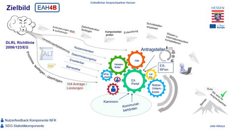 Grafik Einheitlicher Ansprechpartner Hessen