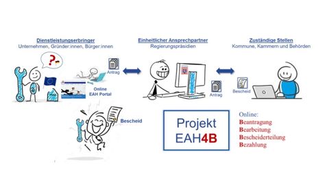 Einheitlicher Ansprechpartner Hessen - Ausgabe Januar 2023 | Digitales ...